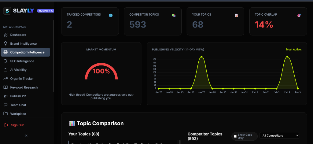 Competitor Intelligence
